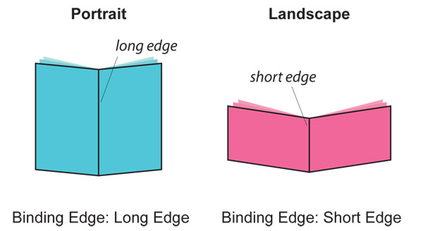Long Edge Binding vs Short Edge Binding