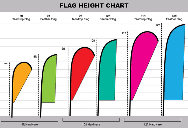 Flag Height Chart